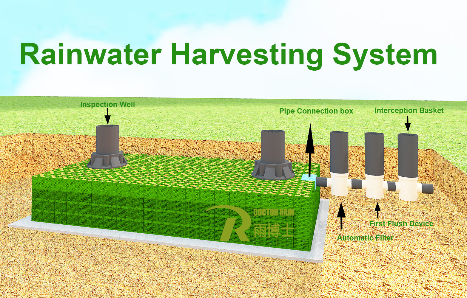 Rainwater Harvesting System Design